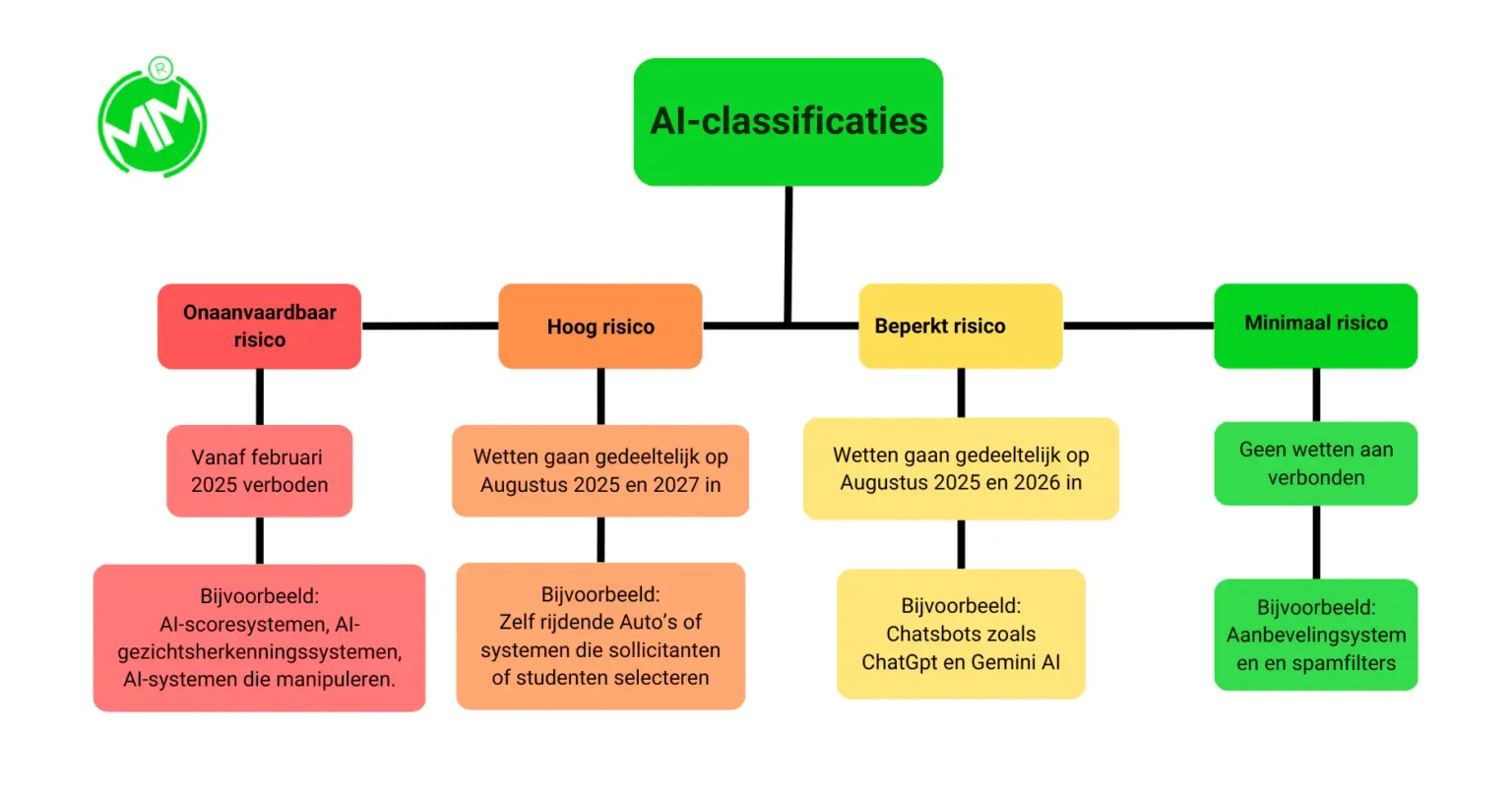 AI-Wetgeving-Clemens